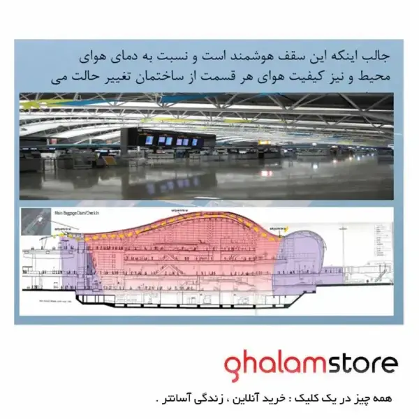 فرودگاه بین‌المللی کانسای ژاپن